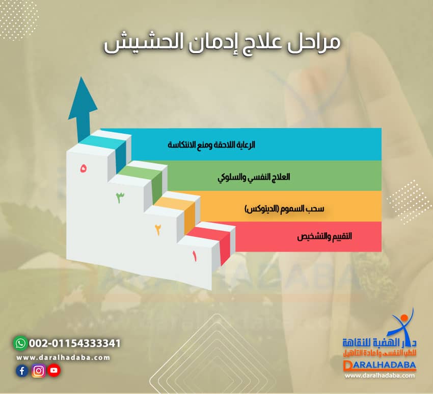 مراحل علاج إدمان الحشيش